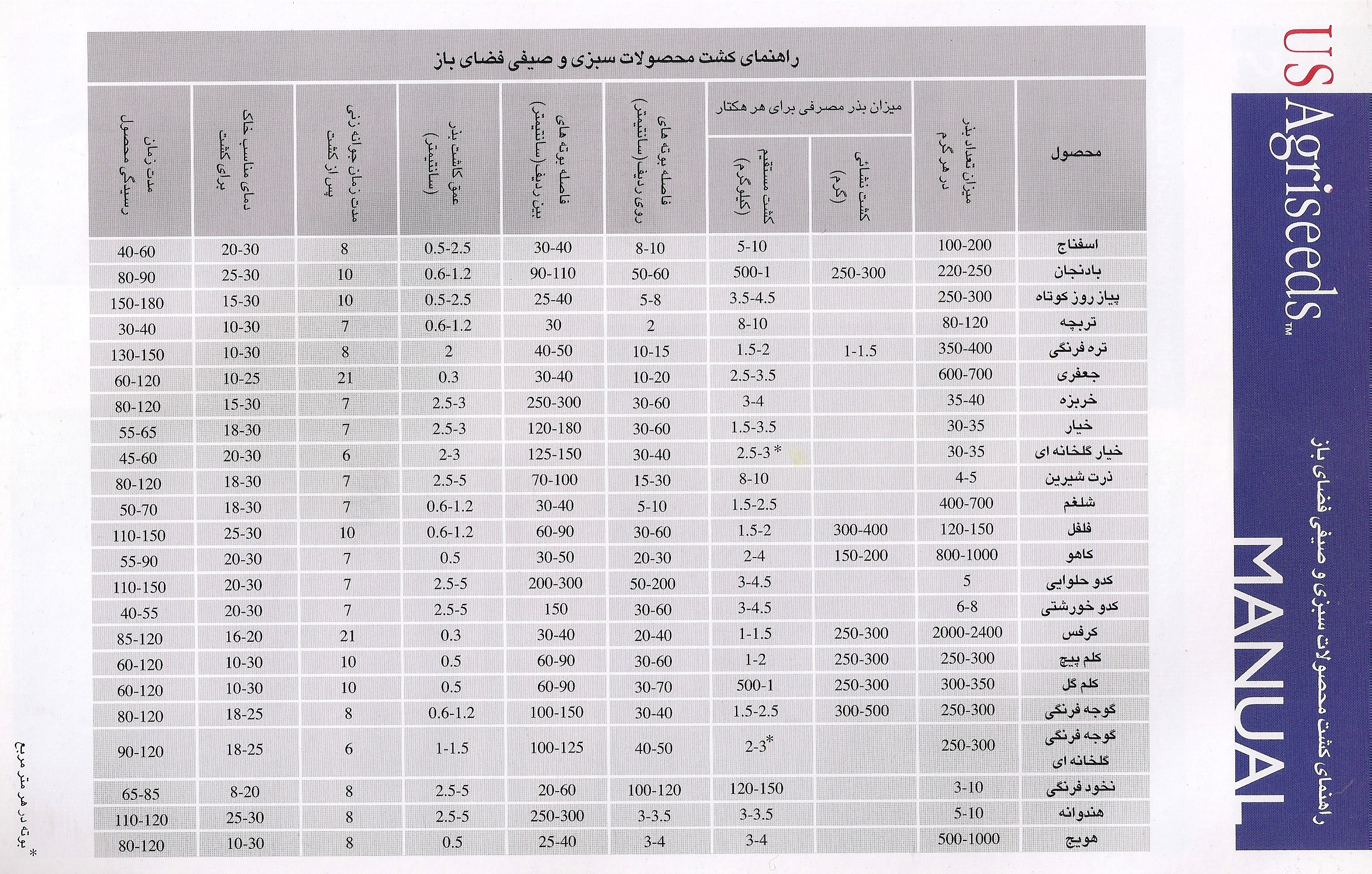 راهنماي كامل كشت بذر سبزي و صيفي

#کشاورزی
#باغداری 
#بذر_سبزی