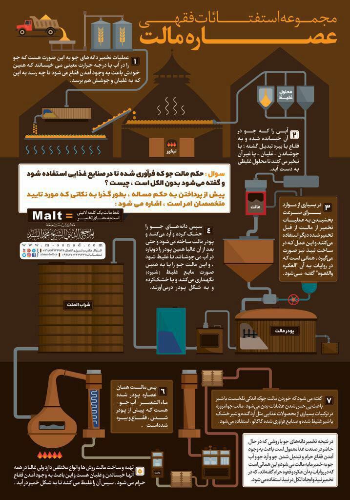 #اینفوگرافی #عصاره_مالت

✅ مجموعه استفائات حضرت آیت الله سند دام ظله پیرامون حکم عصاره مالت
@ayatull